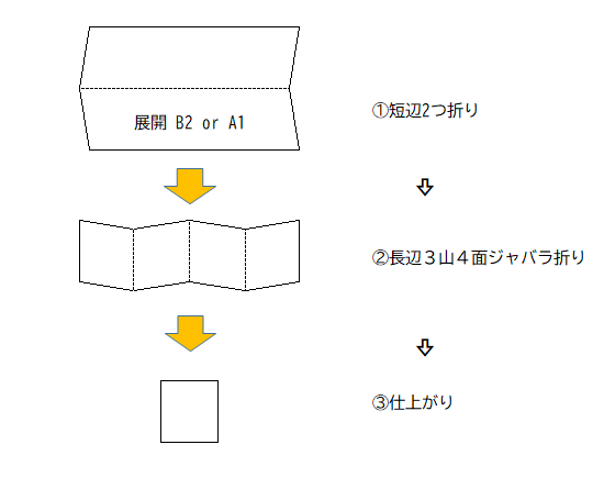 ２折×３山ジャバラ折