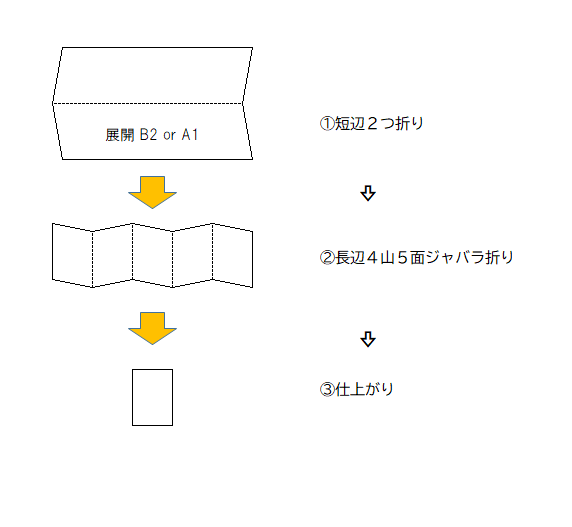 ２折×４山ジャバラ折