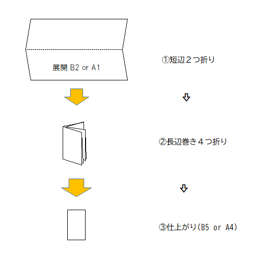 ２折×巻き４つ折