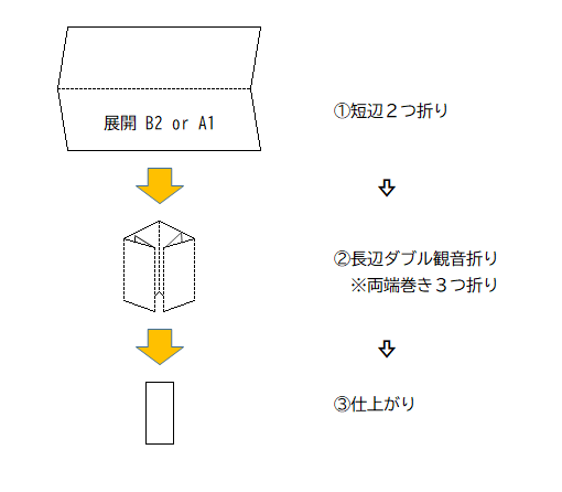 ２折×ダブル観音折