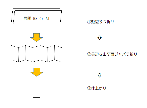 ３折×６山ジャバラ折