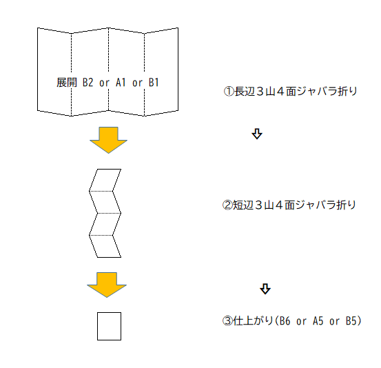 ３山ジャバラ折×３山ジャバラ折