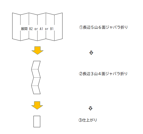５山ジャバラ折×３山ジャバラ折