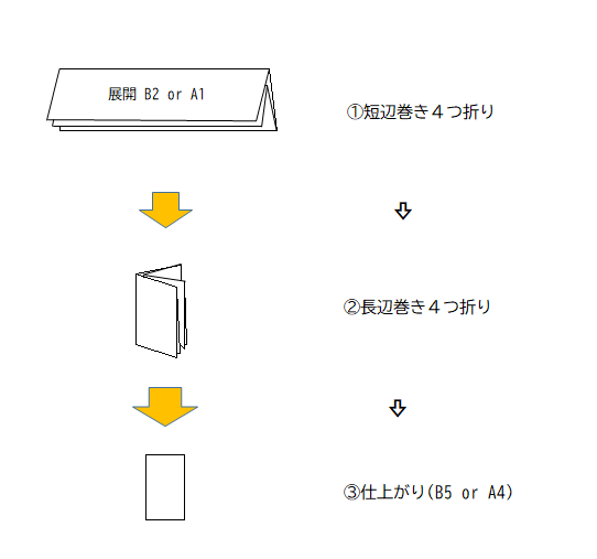 巻き４つ折×巻き４つ折